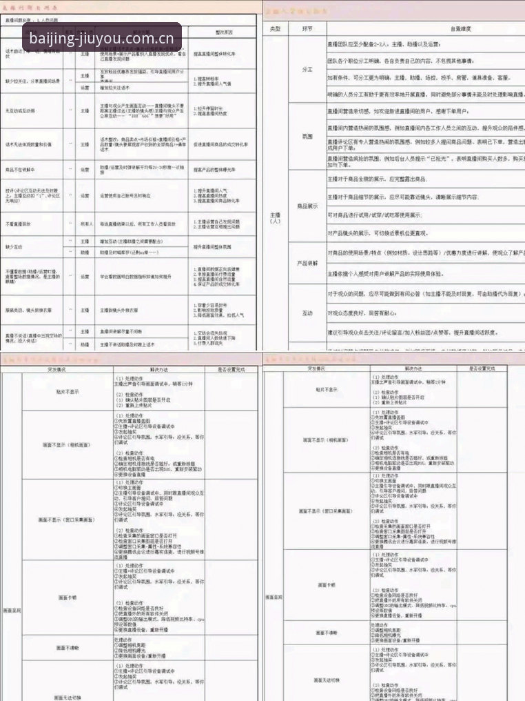 百景挑战直播数据支持使用指南 百景挑战直播数据支持使用指南,从生疏到熟练