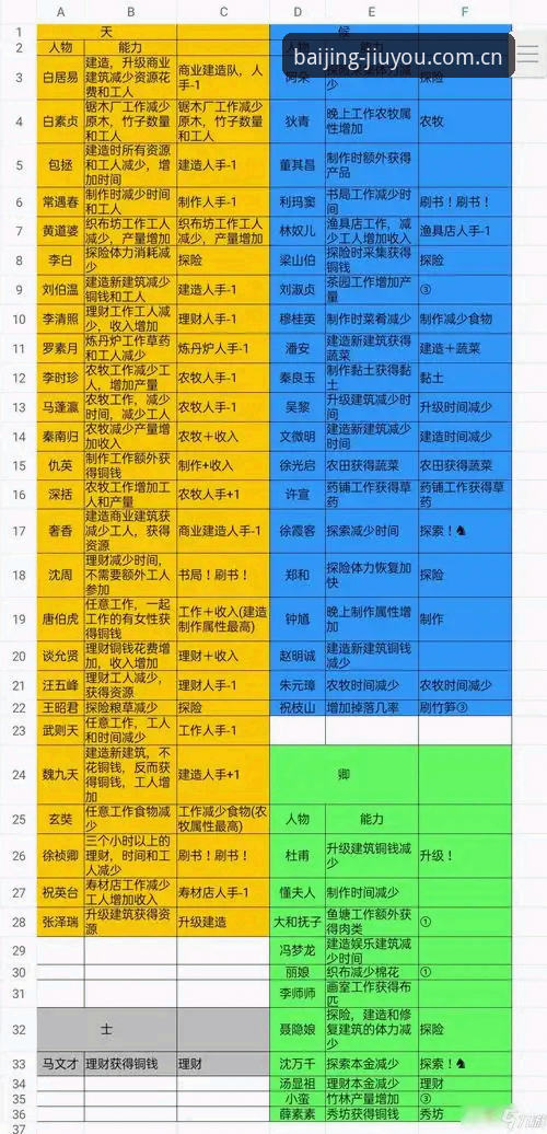 百景挑战与九游对比评测下载不了怎么办 百景挑战APP下载失败?九游对比评测到底该信谁?
