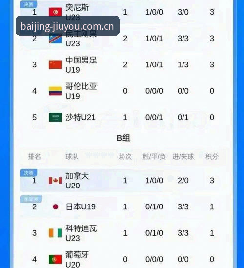 百景挑战赛事APP下载推荐 U19国足土伦杯惨败:一场0-3背后的实用观察指南